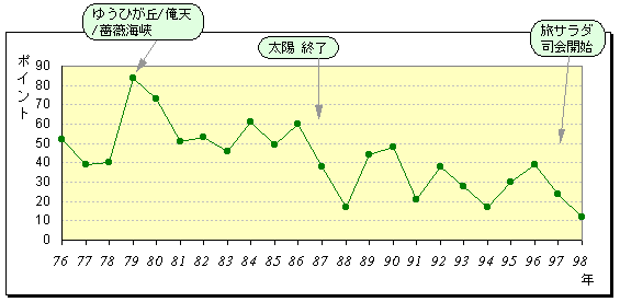 [ǯ�� �б����� ���]