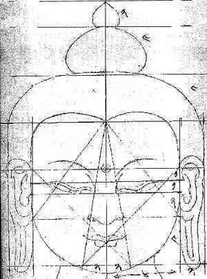 Buddha Facial proportion