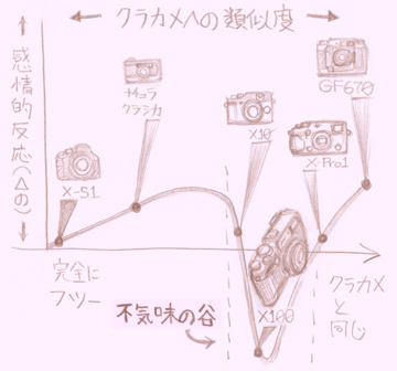 �u�s�C���̒J�v�t�F�m���m���I